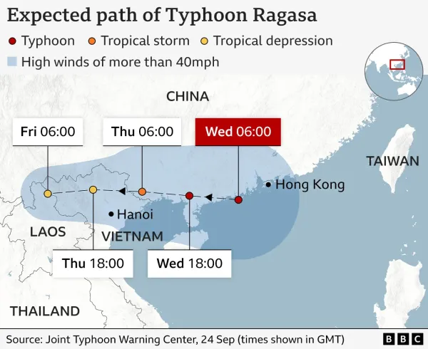 A graphic titled "Expected path of typhoon Ragasa" shows the locations of the typhoon at 7:00 from Tuesday to Friday as it travels westwards. At 7:00 on Tuesday it is located north-west of the Philippines, at the same time on Wednesday it is located near the coast of Guangdong province in south-eastern China, and at the same time on Friday it is predicted to have reached northern Laos. The graphic also shows the category of the storm, which weakens from a typhoon on Tuesday to a tropical depression by Friday.