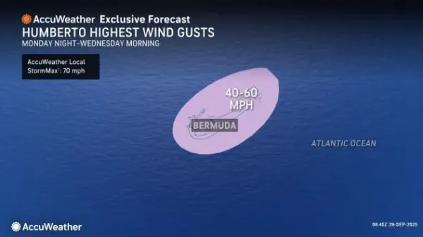 AccuWeather.com
