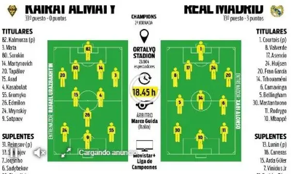 Real Madrid Siap Bangkit di Liga Champions Lawan Kairat (1)