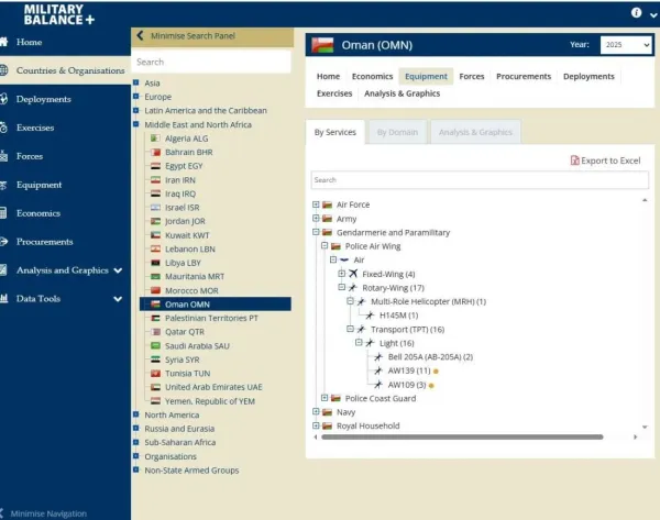 <span>Screenshot of the Military Balance website, taken on September 10, 2025</span>