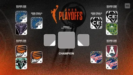 WNBA playoffs bracket 2025