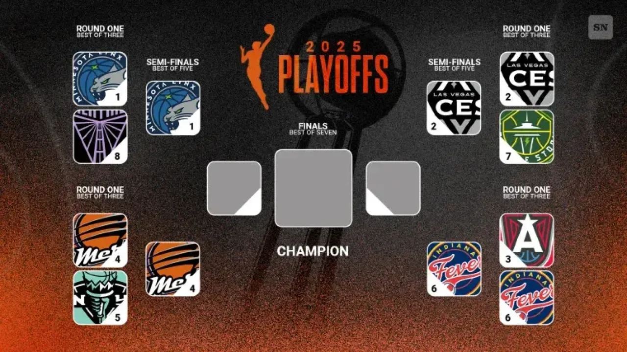 WNBA playoffs bracket 2025