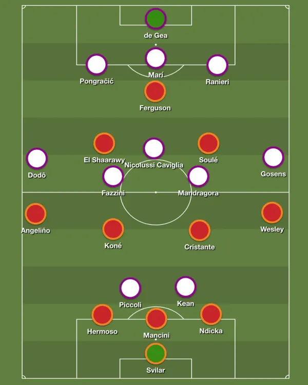 Roma (3-4-2-1): Svilar; Hermoso, Mancini, Ndicka; Angeliño, Koné, Cristante, Wesley; El Shaarawy, Soulé; Ferguson ||| Fiorentina (3-5-2): de Gea; Ranieri, Marí, Pongračić; Gosens, Mandragora, Nicolussi Caviglia, Fazzini, Dodô; Kean, Piccoli