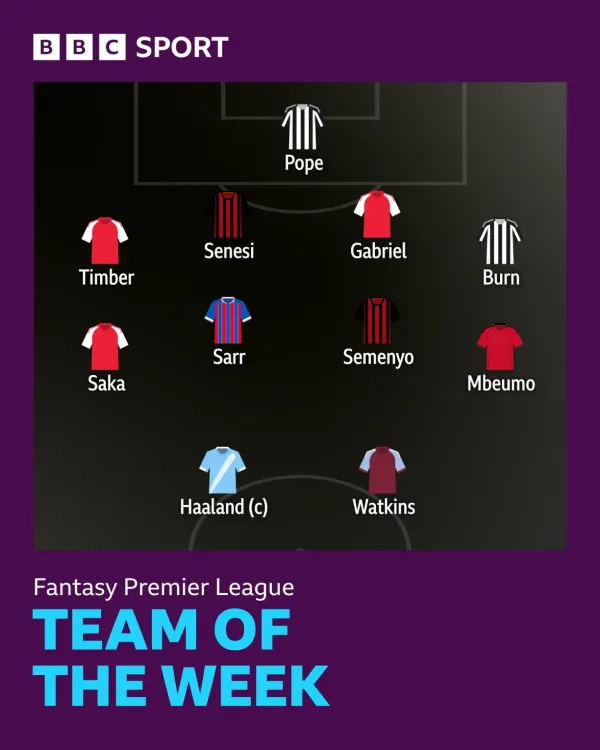 BBC Sport's FPL team of the week