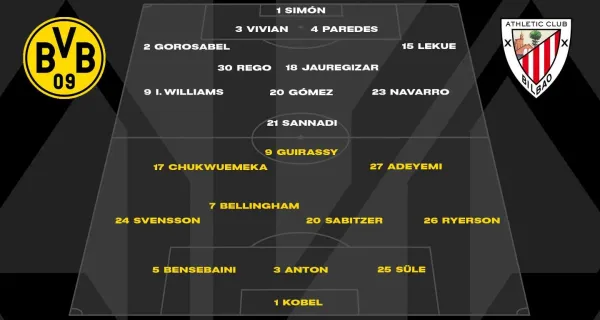 Borussia Dortmund Bangkit Lewat Gol Menit Akhir 4-1 Hadapi Bilbao (3)