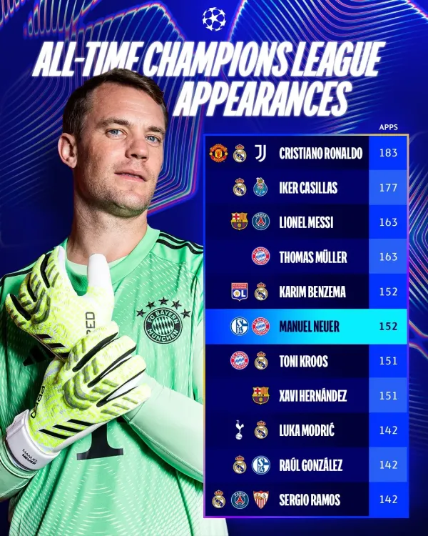 Momen Menarik Liga Champions: Gol dan Penyimpanan Spektakuler (2)